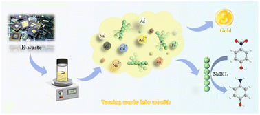 Graphical abstract: Turning waste into wealth: efficient and rapid capture of gold from electronic waste with a thiourea functionalised magnetic core stirring rod adsorbent and its application for heterogeneous catalysis